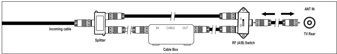 SAMSUNG LN26B360 - Connecting to a Cable Box that Descrambles All Channels - 3