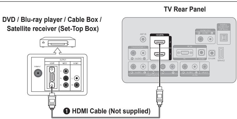 SAMSUNG LN26B360 - Connecting a DVD / Blu-ray player / Cable Box / Satellite receiver (Set-Top Box) via HDMI - 1