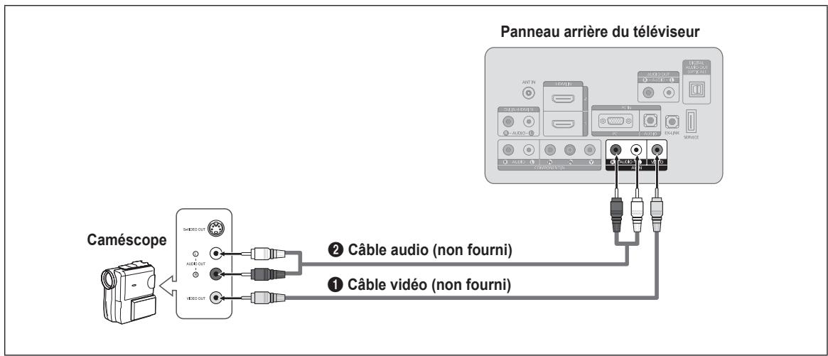 SAMSUNG LN26B360 - Utilisation d'un câble vidéo - 1