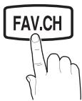 SAMSUNG LN26C350D1D - ♥ Ajouter aux favoris / Effacer des favoris TOOLS - 1