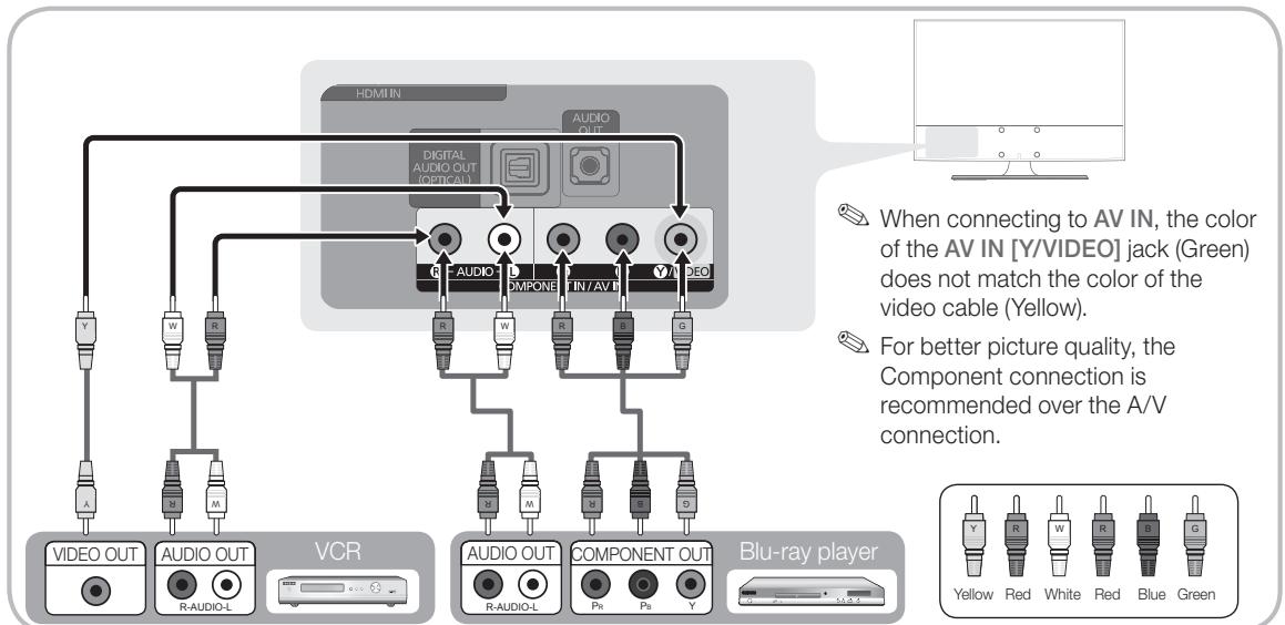 SAMSUNG LN26C350D1D - Using a Component Cable: (up to 1080p), Using an Audio/Video Cable: (480i only) - 1