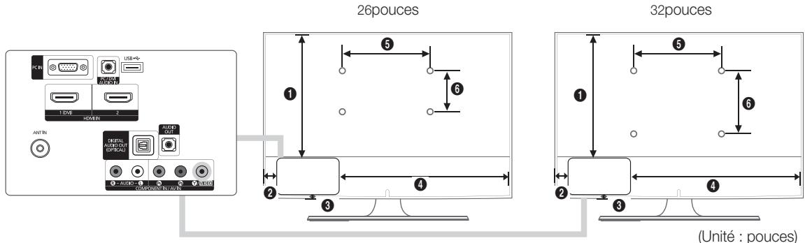 SAMSUNG LN26C350D1D - ■ Détails du panneau de prises (5.2"H x 6.6"W) / Vue arrière - 1