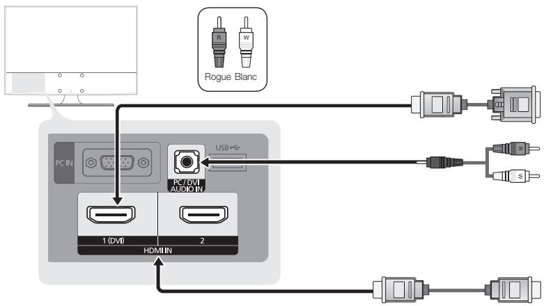 SAMSUNG LN26C350D1D - Utilisation d'un câble HDMI / DVI: Branchement HD (jusqu'à 1080p) - 1