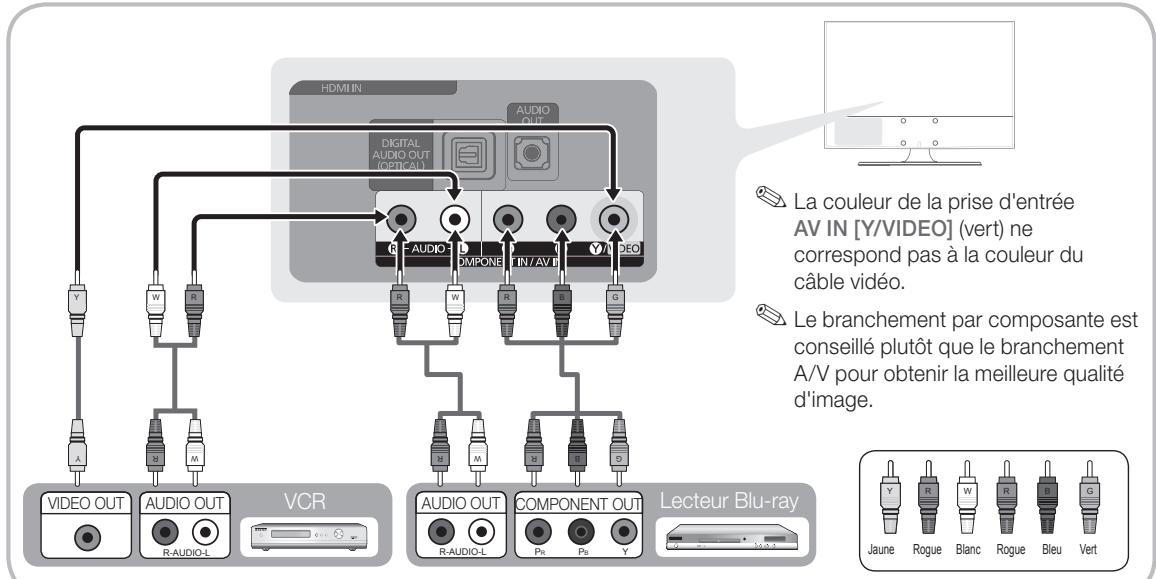 SAMSUNG LN26C350D1D - Utilisation d'un câble de composante : (jusqu'à 1080p) à l'aide d'un câble audio/vidéo : (480i uniquement) - 1