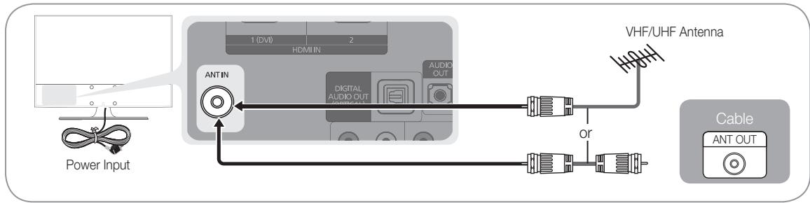 SAMSUNG LN26C350D1D - Connecting to an Antenna - 2
