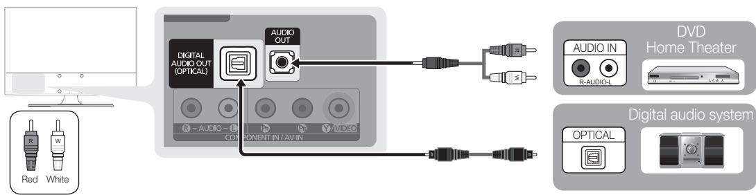 SAMSUNG LN26C350D1D - Using an Optical (Digital) or Audio (Analog) Cable Connection - 1