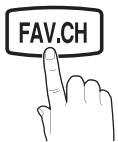 SAMSUNG LN26C350D1D - Add to Favorite / Delete from Favorite TOOLS - 2