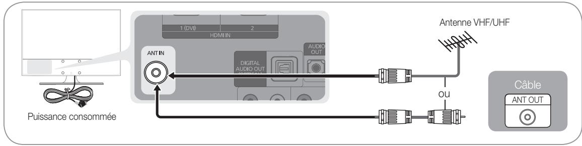SAMSUNG LN26C350D1D - Branchement à une antenne - 2