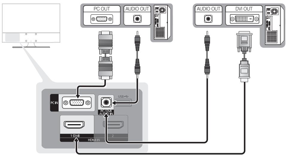 SAMSUNG LN26C350D1D - À l'aide d'un câble HDMI/DVI / un câble D-sub - 1