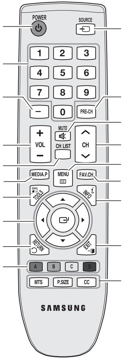SAMSUNG LN26C350D1D - Viewing the Remote Control - 1
