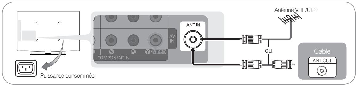 SAMSUNG LN32C450 - Branchement à une antenne - 2