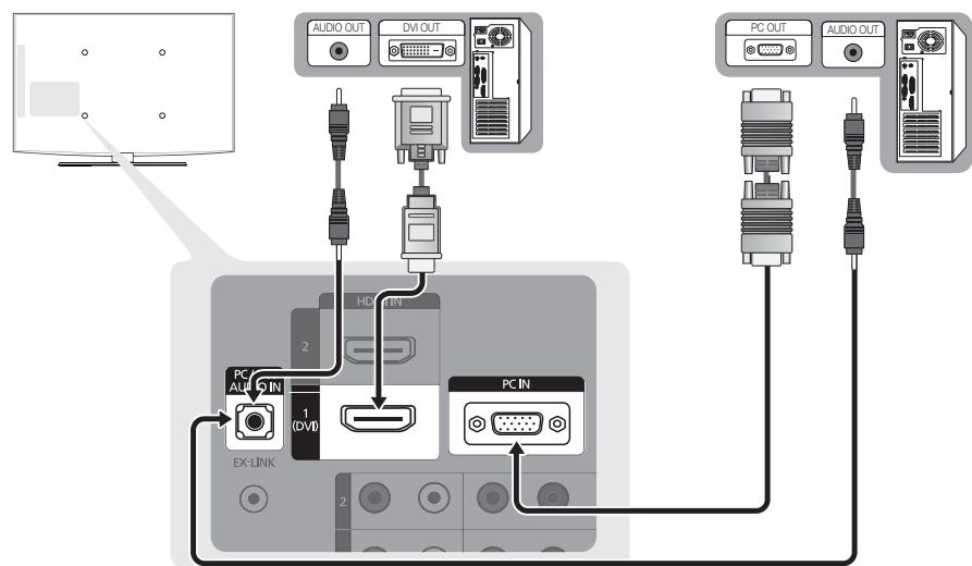 SAMSUNG LN32C450 - À l'aide d'un câble HDMI/DVI / un câble D-sub - 1