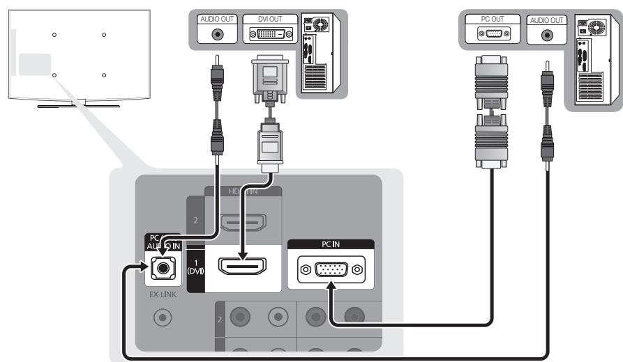 SAMSUNG LN32C450 - Using an HDMI/DVI Cable / a D-sub Cable - 1