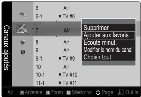 SAMSUNG LN32C450 - Ajouter aux favoris / Effacer des favoris TOOLS - 1