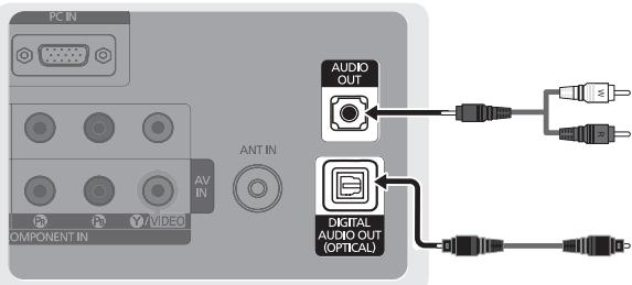 PC IN AV IN COMPONENT IN ANT IN AUDIO OUT DIGITAL AUDIO OUT (OPTICAL)