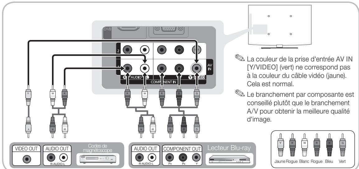 SAMSUNG LN32C450 - Utilisation d'un câble composante (jusqu'à 720p/1080i) ou audio/video (480i seulement) - 1