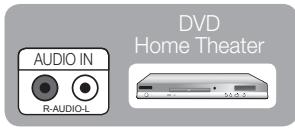 AUDIO IN R-AUDIO-L DVD Home Theater