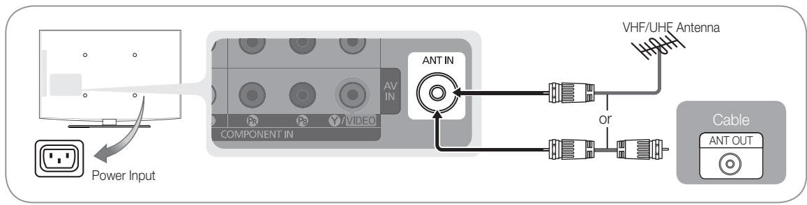 SAMSUNG LN32C450 - Connecting to an Antenna - 2
