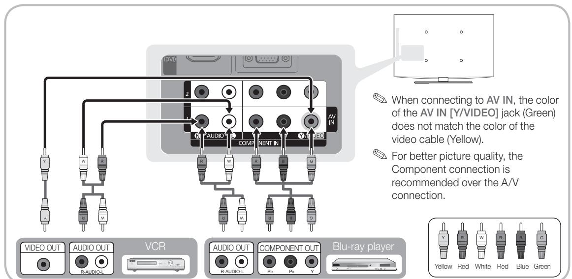When connecting to AV IN, the color of the AV IN [Y/VIDEO] jack (Green) does not match the color of the video cable (Yellow). For better picture quality, the Component connection is recommended over the A/V connection. VIDEO OUT AUDIO OUT VCR AUDIO OUT COMPONENT OUT Blu-ray player R-AUDIO-L R-AUDIO-L Pb Ps Y Y R W R B G A M M M M M AV IN COMPONENT IN AV IN [CIVI]