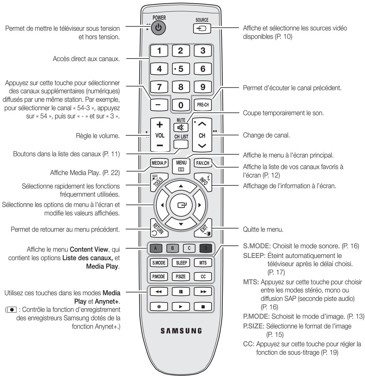 SAMSUNG LN32C450 - Affichage de la télécommande - 1