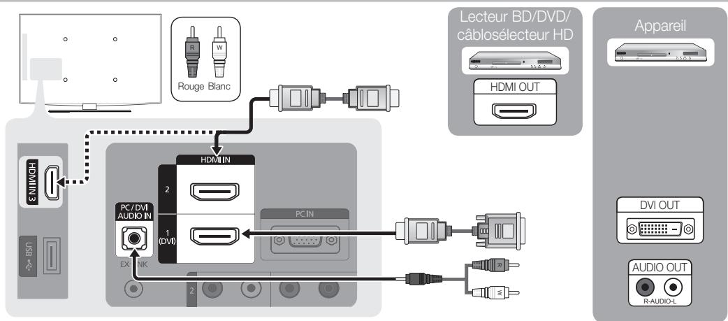 SAMSUNG LN32C450 - Utilisation d'un câble HDMI/DVI : Branchement HD (jusqu'à 1080p) - 1