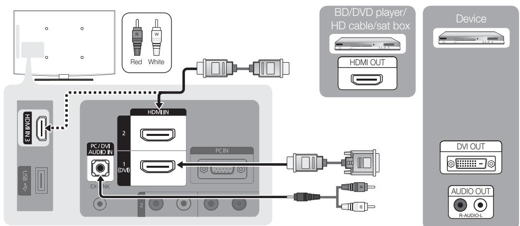 SAMSUNG LN32C450 - Using an HDMI / DVI Cable: HD connection (up to 1080p) - 1