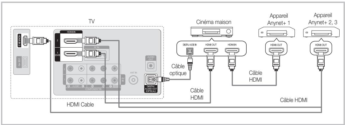 SAMSUNG LN32C450 - Qu'est-ce qu'Anynet+? TOOLS - 1