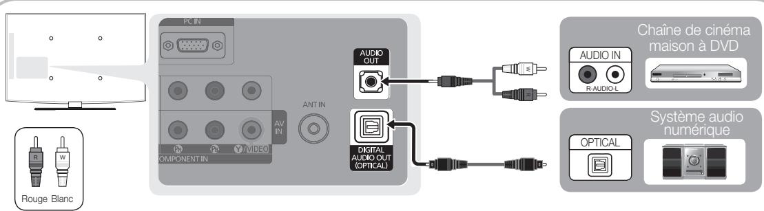 SAMSUNG LN32C450 - Utilisation d'un câble optique (numérique) ou audio (analogue) - 1