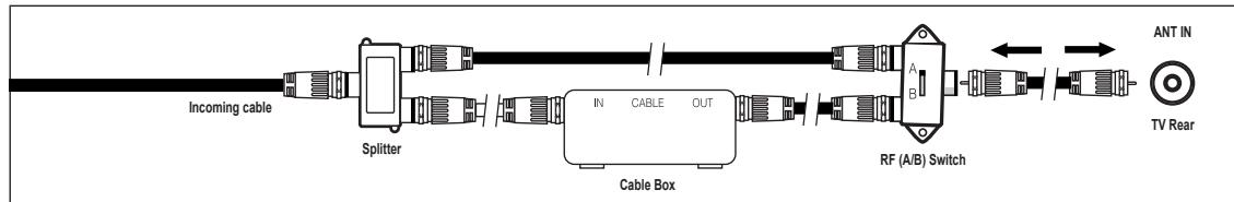 SAMSUNG LN40B540 - Connecting to a Cable Box that Descrambles All Channels - 3