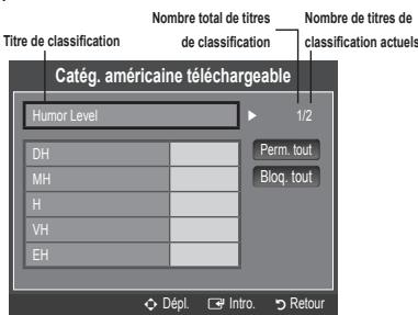 SAMSUNG LN40B540 - Comment régler le téléviseur lorsque la fonction v-chip bloque un canal (sortie d'urgence) - 1