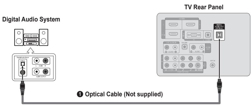 SAMSUNG LN40B540 - Connecting a Digital Audio System - 1