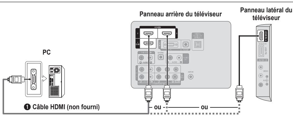 SAMSUNG LN40B540 - Utilisation d'un câble HDMI - 1