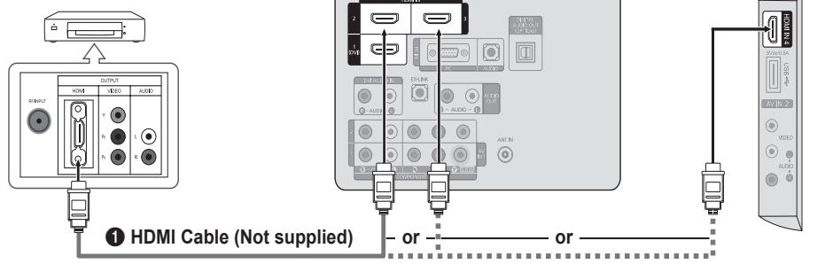 SAMSUNG LN40B540 - Connecting a DVD / Blu-ray player / Cable Box / Satellite receiver (Set-Top Box) via HDMI - 1