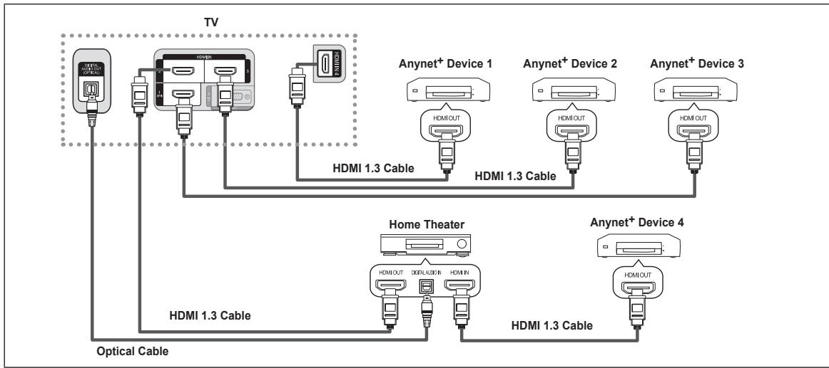 SAMSUNG LN40B540 - To connect to Home Theater - 1