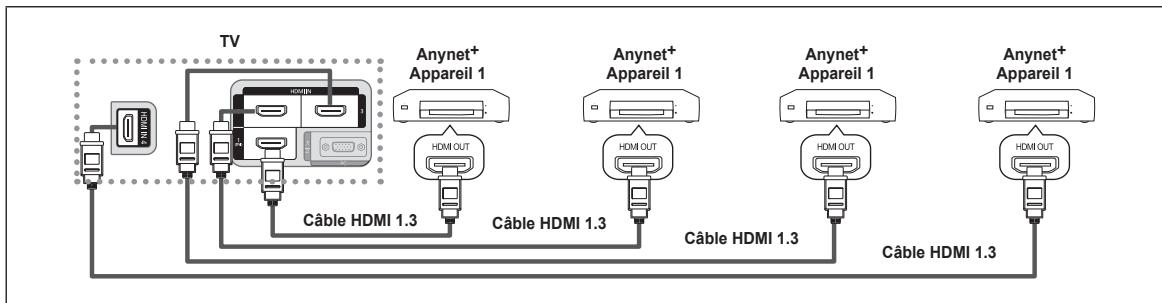 SAMSUNG LN40B540 - Connexion à un téléviseur - 1