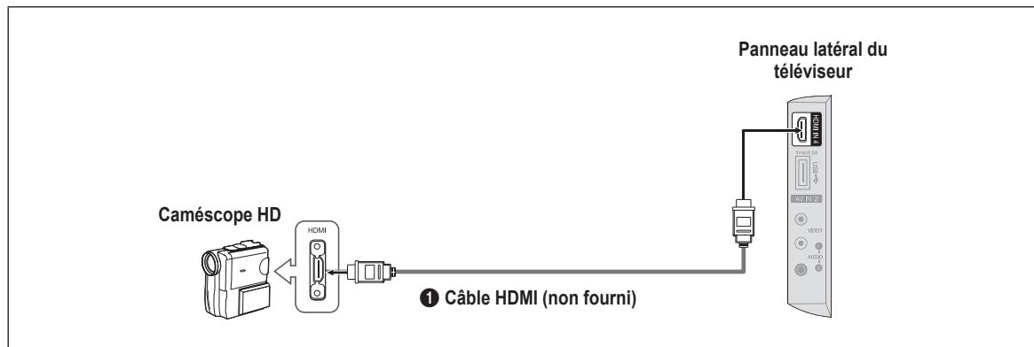 SAMSUNG LN40B540 - Utilisation d'un câble HDMI - 1
