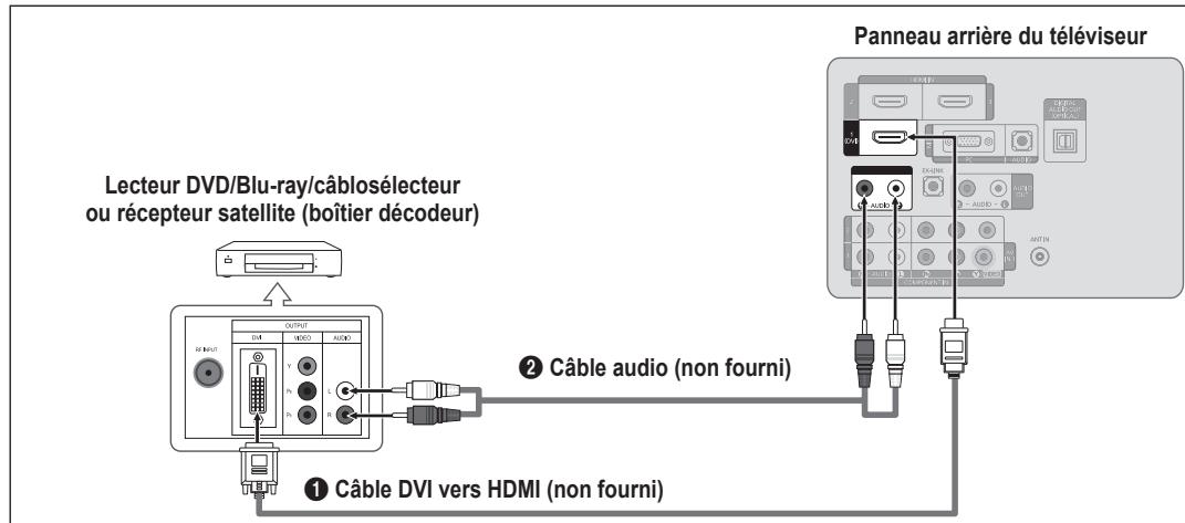 SAMSUNG LN40B540 - Branchement d'un lecteur DVD/Blu-ray/cablosélecteur ou récepteur satellite (boitier décembre) via HDMI - 1