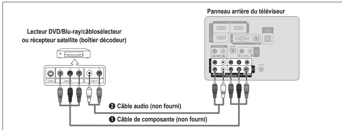 SAMSUNG LN40B540 - Branchement d'un lecteur dvd/blu-ray/câblo-sélecteur ou récepteur satellite (boîtier décembre) via les câbles de composantes - 1