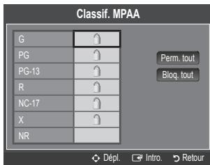 SAMSUNG LN40B610 - Classification MPAA - 1