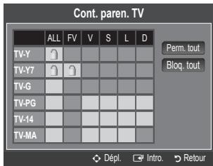 SAMSUNG LN40B610 - Contenu parent TV - 1