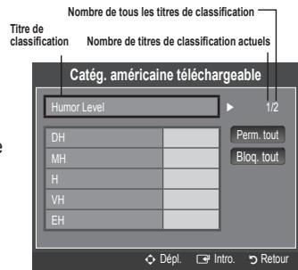 SAMSUNG LN40B610 - Classification MPAA - 2