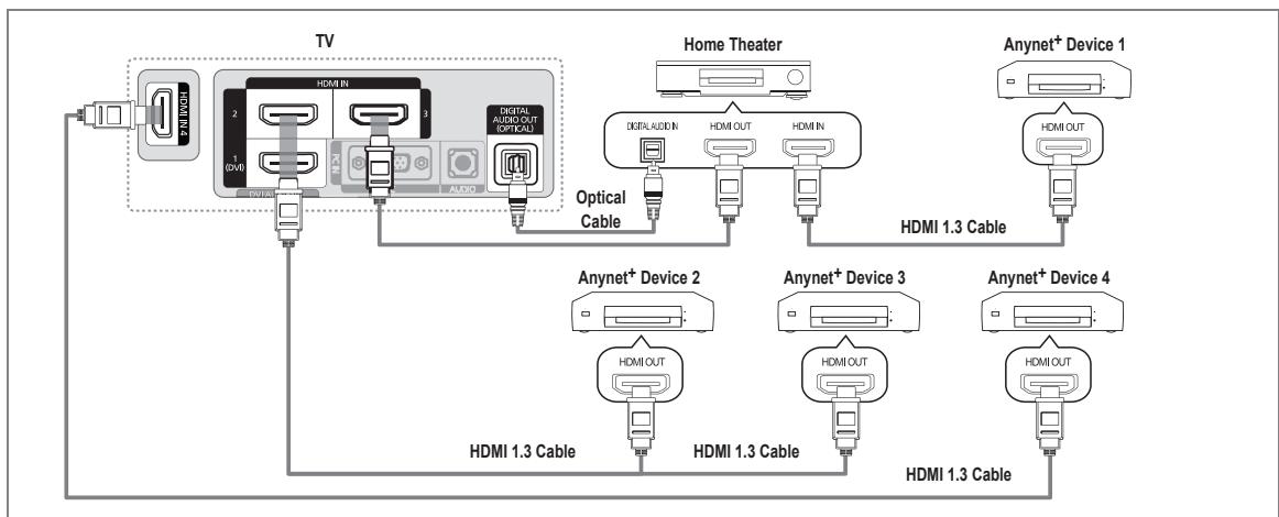 SAMSUNG LN40B610 - To connect to Home Theater - 1