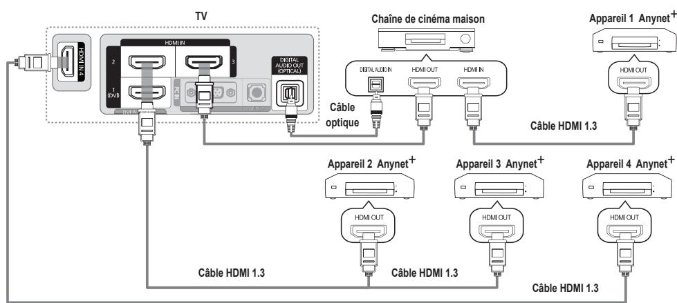 SAMSUNG LN40B610 - Branchement à la chaîne de cinéma maison - 1