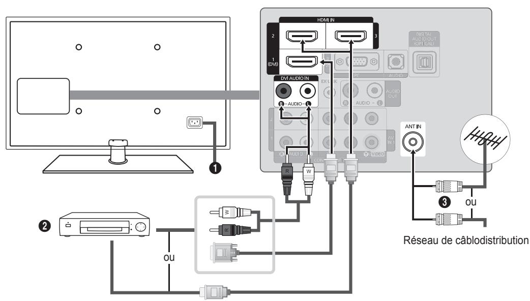 SAMSUNG LN40B610 - Branchement d'une boîte de jonction servant à déchiffrer certaines canaux - 2