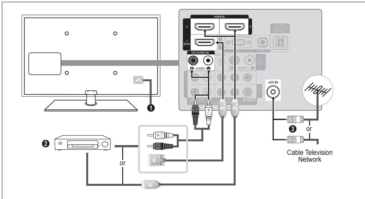 SAMSUNG LN40B610 - Rear Panel - 1