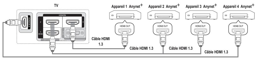 SAMSUNG LN40B610 - Branchement au téléviseur - 1