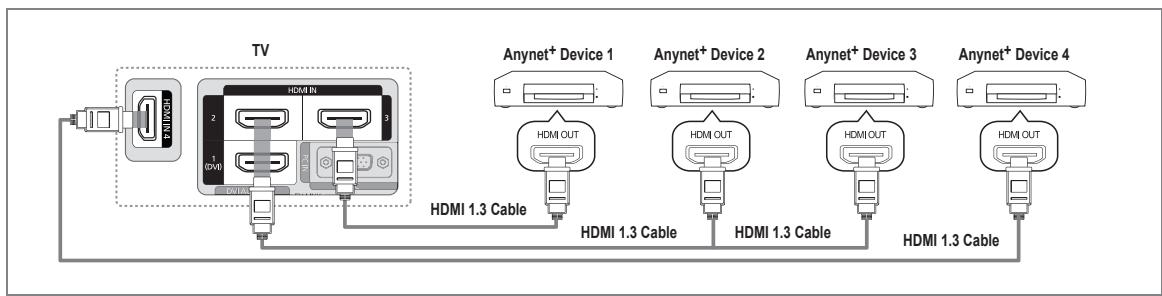 SAMSUNG LN40B610 - To connect to a TV - 1
