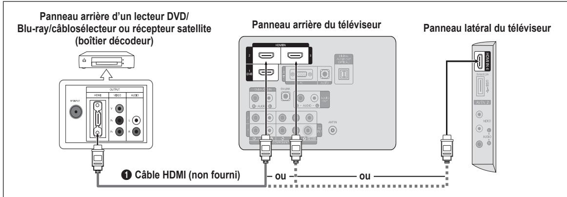 SAMSUNG LN46B550K1F - Branchement d'un lecteur DVD/Blu-ray/câblosélecteur ou récepteur satellite (boîtier décodeur) via HDMI - 1