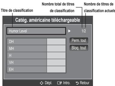 SAMSUNG LN46B550K1F - Catég. américaine téléchargeable - 1