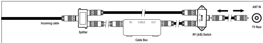 SAMSUNG LN46B550K1F - Connecting to a Cable Box that Descrambles All Channels - 3